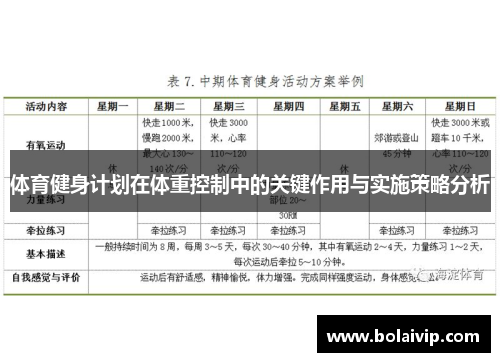 体育健身计划在体重控制中的关键作用与实施策略分析