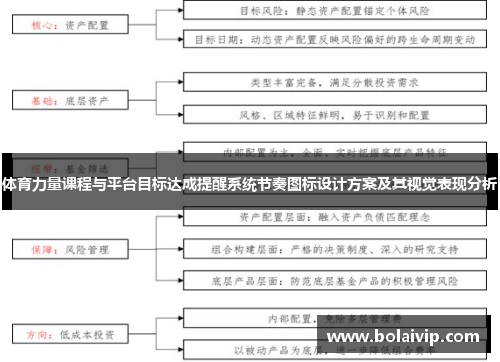 体育力量课程与平台目标达成提醒系统节奏图标设计方案及其视觉表现分析