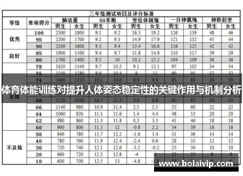 体育体能训练对提升人体姿态稳定性的关键作用与机制分析