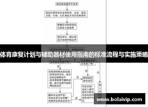 体育康复计划与辅助器材使用指南的标准流程与实施策略