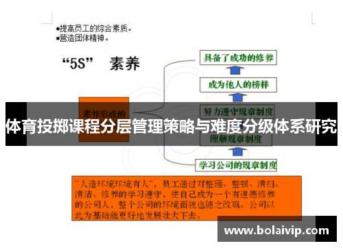 体育投掷课程分层管理策略与难度分级体系研究