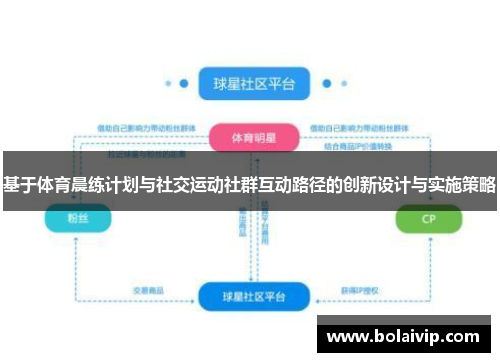 基于体育晨练计划与社交运动社群互动路径的创新设计与实施策略
