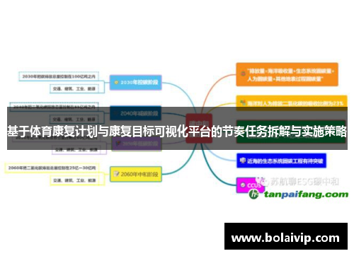基于体育康复计划与康复目标可视化平台的节奏任务拆解与实施策略