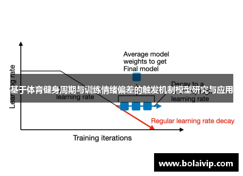 基于体育健身周期与训练情绪偏差的触发机制模型研究与应用